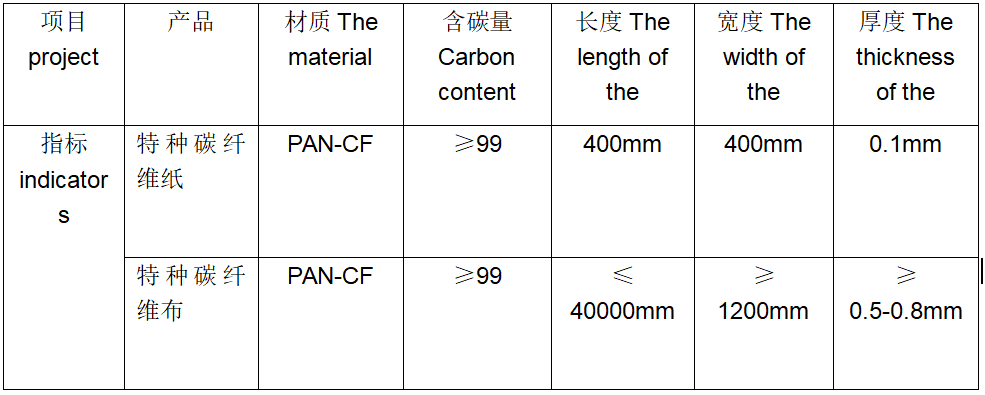 特種碳纖維紙、布料