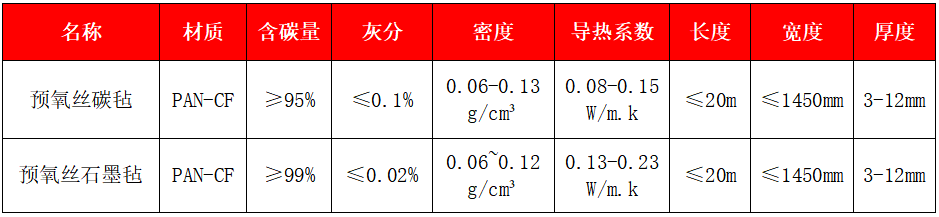 預氧絲碳氈、石墨氈